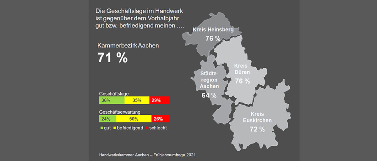 konjunkturumfrage_2021_01