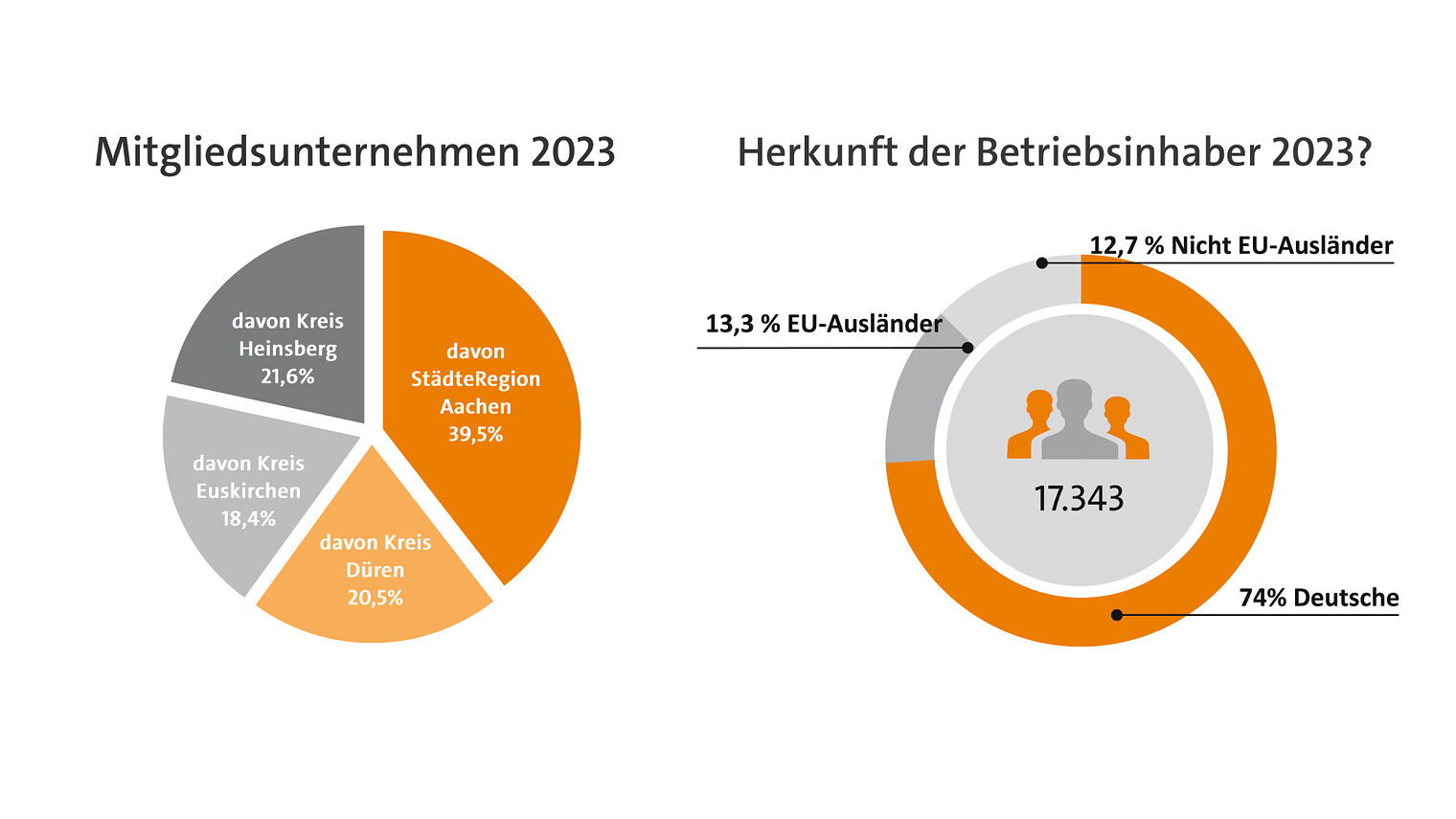 Statistik - Jahresbericht 2023